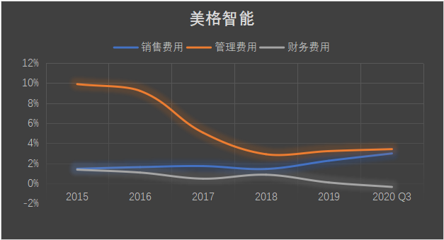 物联网泪崩2021：A股终于捱来“鸿蒙元年”