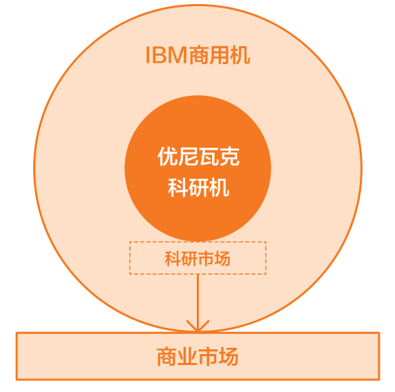 任何时候，我们都是被关进自己认知框架的囚徒