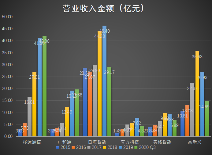 物联网泪崩2021：A股终于捱来“鸿蒙元年”