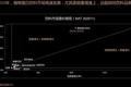 星巴克、可口可乐、蒙牛、伊利，为何都在抢占“植物奶”？