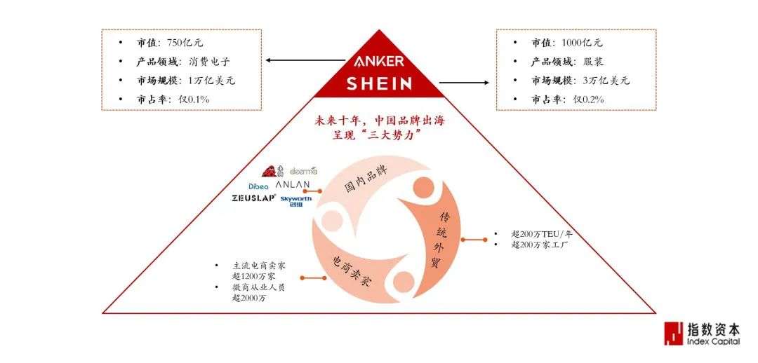 蓝海激荡、资本入局，出海领域能否诞生超级独角兽？