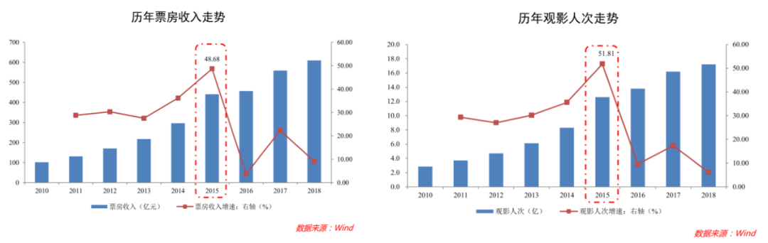 究竟是什么成就了“史上最强春节档”？