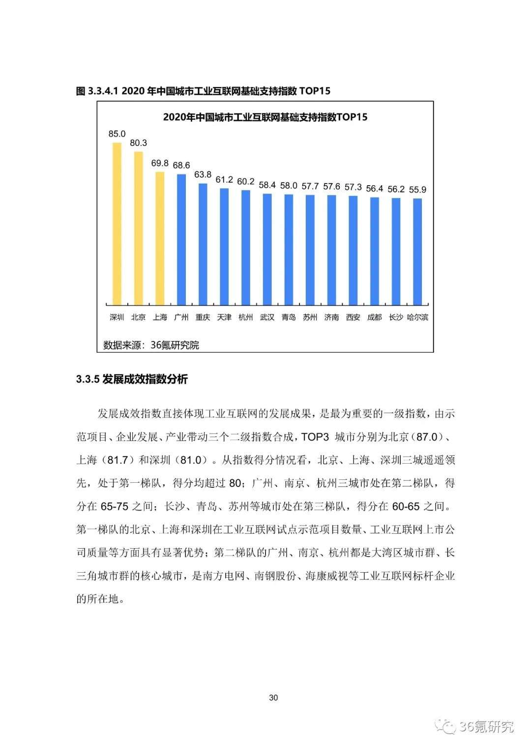 36氪研究院 | 新基建系列之：2020年中国城市工业互联网发展指数报告