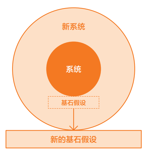 任何时候，我们都是被关进自己认知框架的囚徒