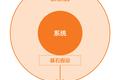 任何时候，我们都是被关进自己认知框架的囚徒
