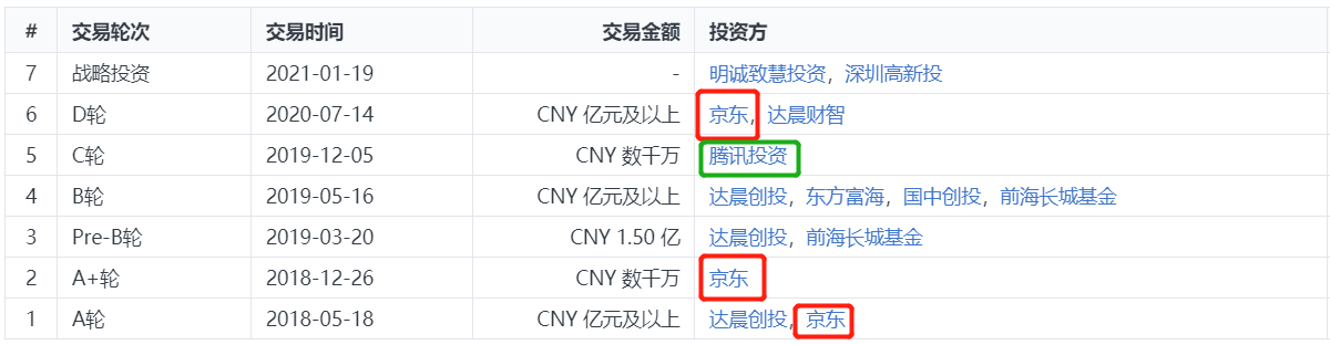 36氪独家 | “小熊U租”获深圳高新投D2轮战略投资，今年申请内地上市