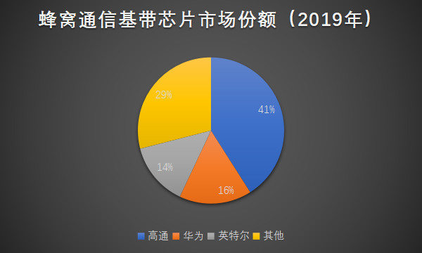 物联网泪崩2021：A股终于捱来“鸿蒙元年”