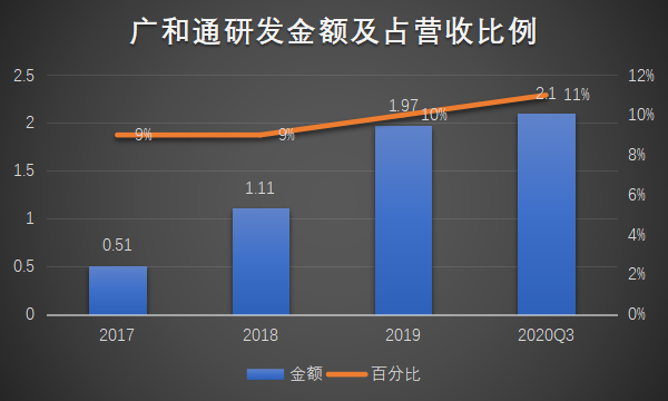 物联网泪崩2021：A股终于捱来“鸿蒙元年”