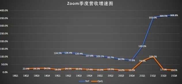 “狂奔”之后，哪些因素将影响Zoom未来走势