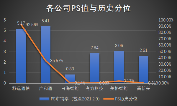 物联网泪崩2021：A股终于捱来“鸿蒙元年”