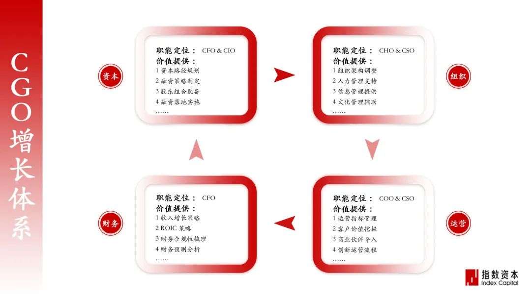 蓝海激荡、资本入局，出海领域能否诞生超级独角兽？