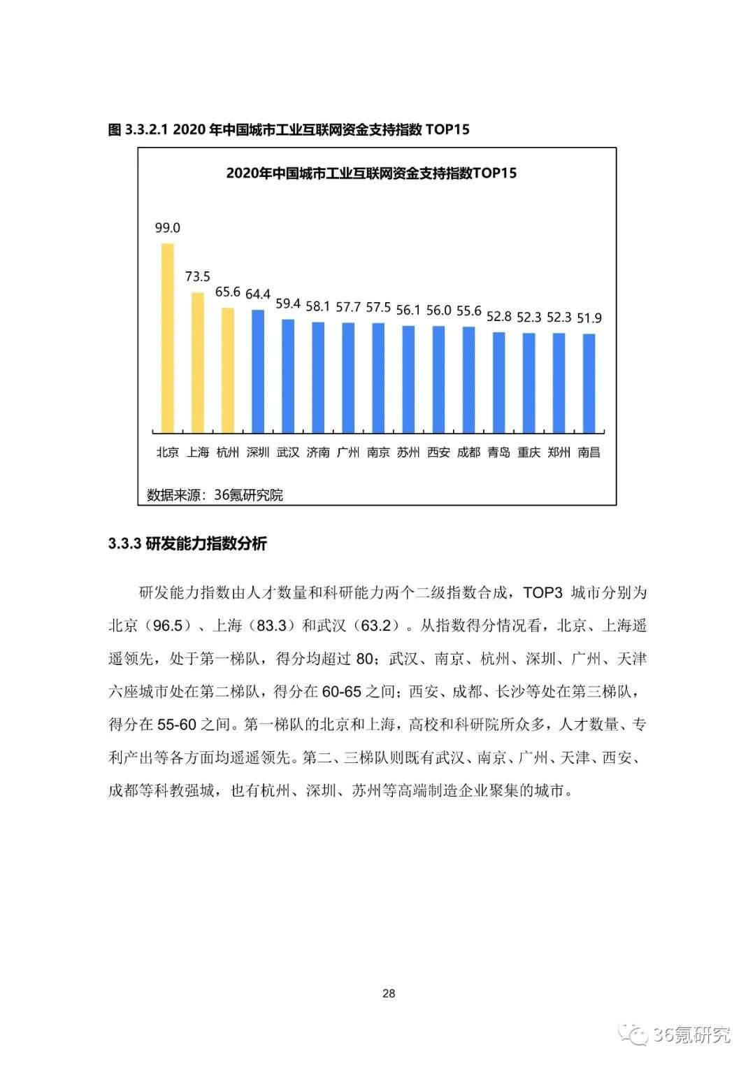 36氪研究院 | 新基建系列之：2020年中国城市工业互联网发展指数报告