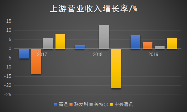 物联网泪崩2021：A股终于捱来“鸿蒙元年”