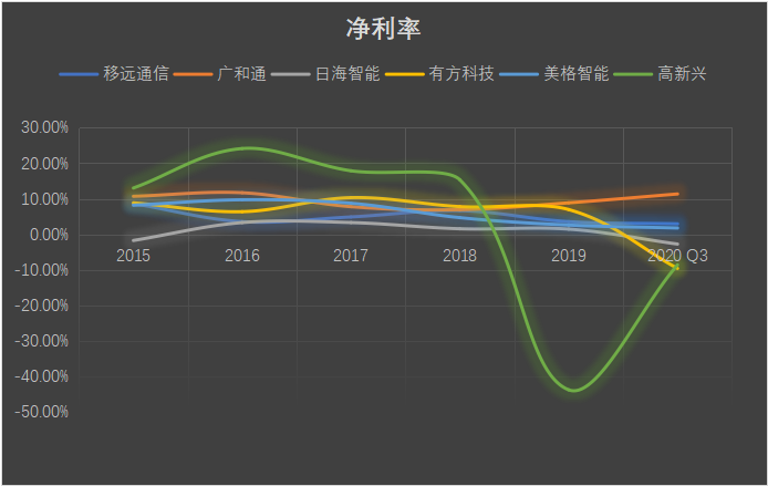 物联网泪崩2021：A股终于捱来“鸿蒙元年”