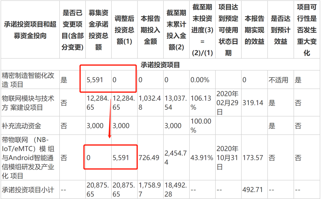 物联网泪崩2021：A股终于捱来“鸿蒙元年”