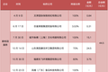 碧桂园服务“大手笔”收购蓝光嘉宝，行业并购开始加速