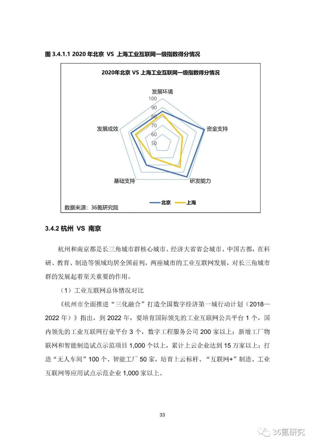 36氪研究院 | 新基建系列之：2020年中国城市工业互联网发展指数报告