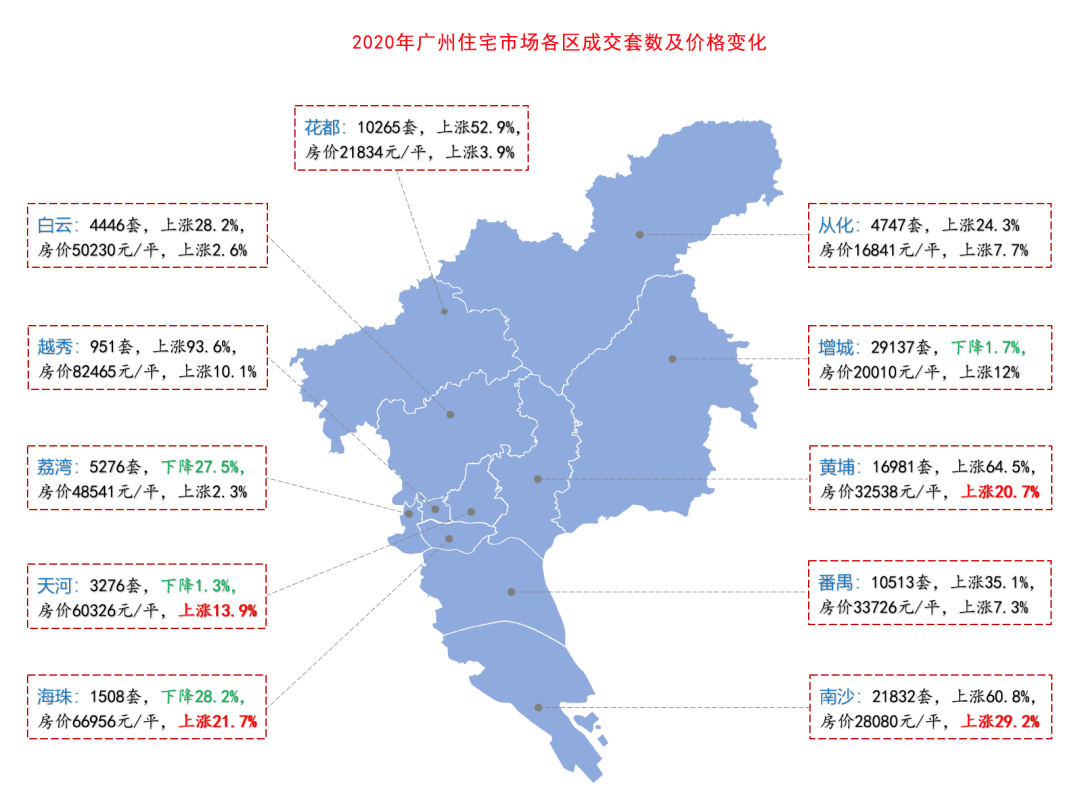 一线城市的升值密码！