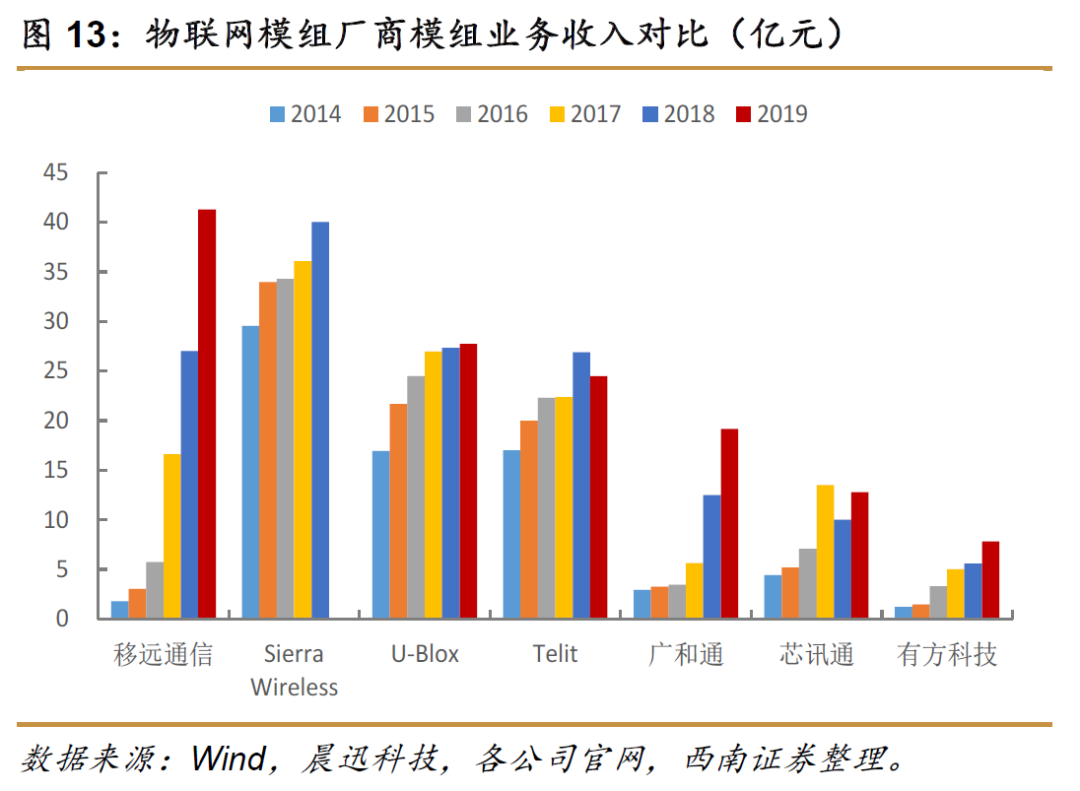 物联网泪崩2021：A股终于捱来“鸿蒙元年”