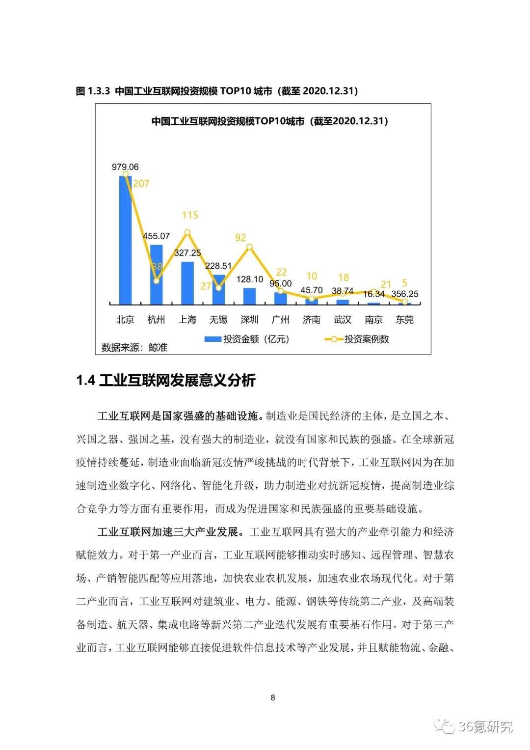 36氪研究院 | 新基建系列之：2020年中国城市工业互联网发展指数报告