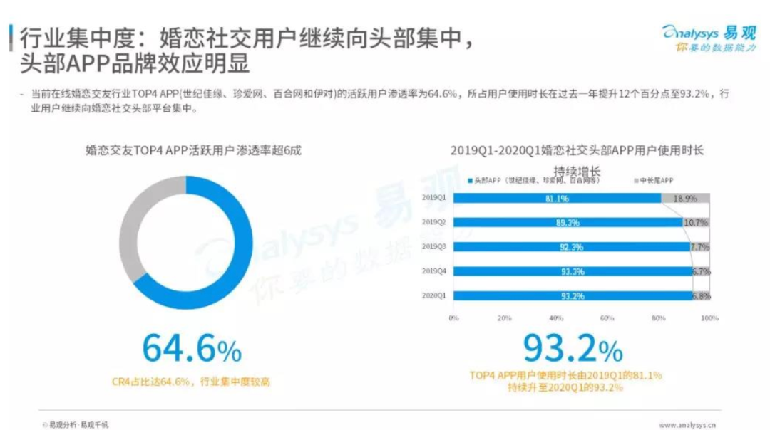 在线相亲观察：2亿“单身狗”和他们难以兑现的爱情