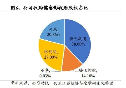 千亿市值的恒腾网络，一个并购与对赌的老故事