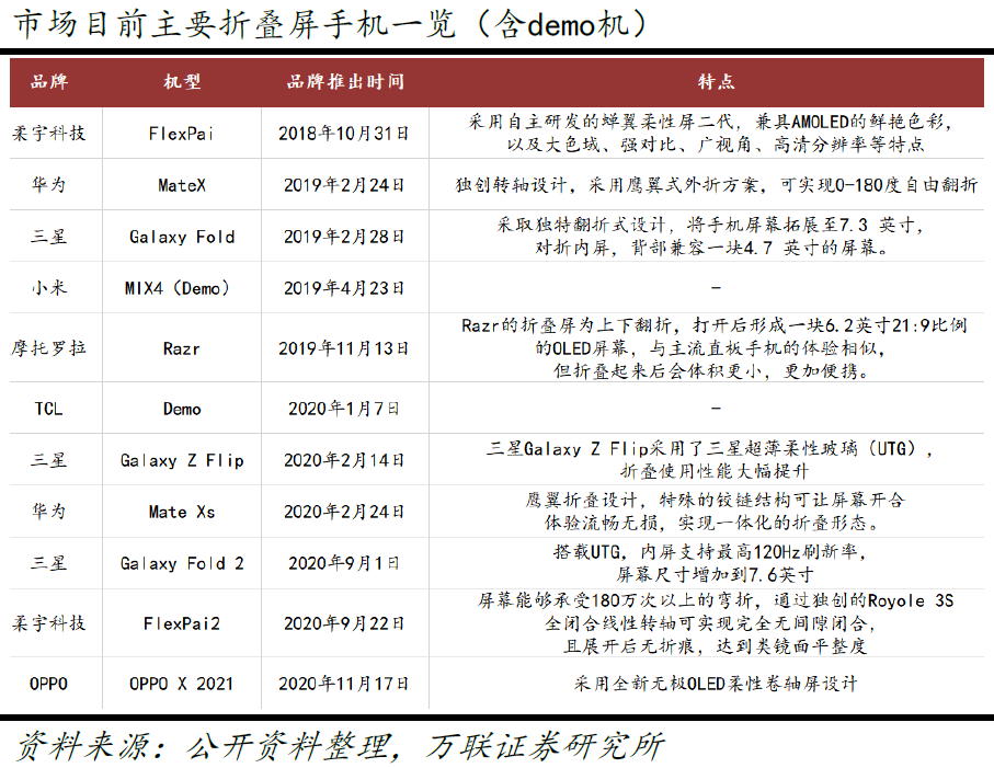 Mate X2 ，华为的“一出好戏”