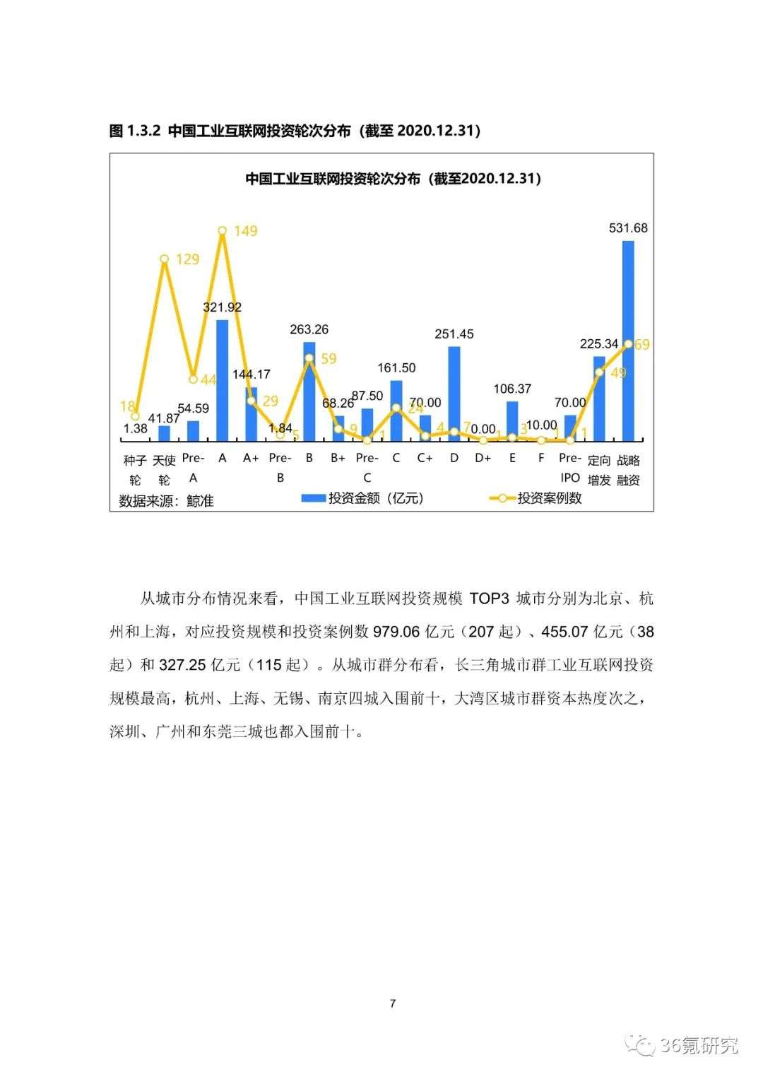 36氪研究院 | 新基建系列之：2020年中国城市工业互联网发展指数报告