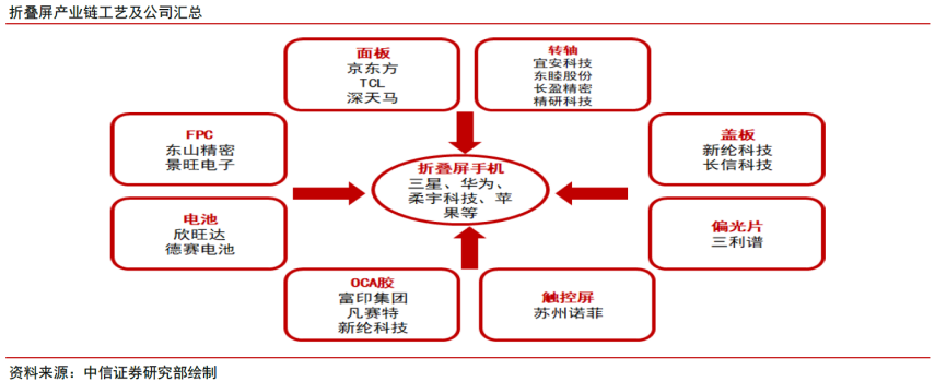 Mate X2 ，华为的“一出好戏”