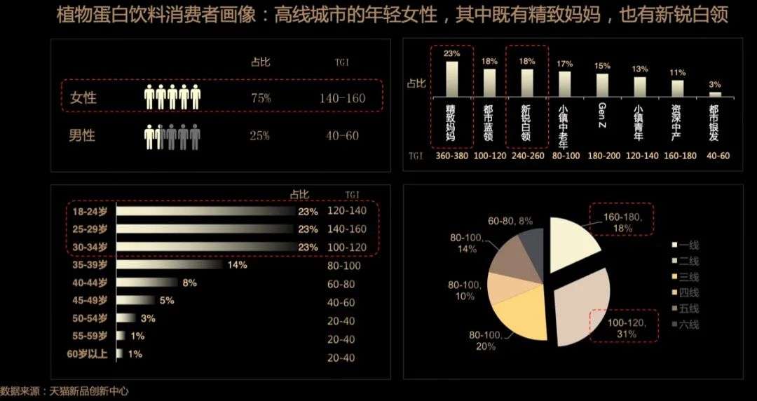 星巴克、可口可乐、蒙牛、伊利，为何都在抢占“植物奶”？