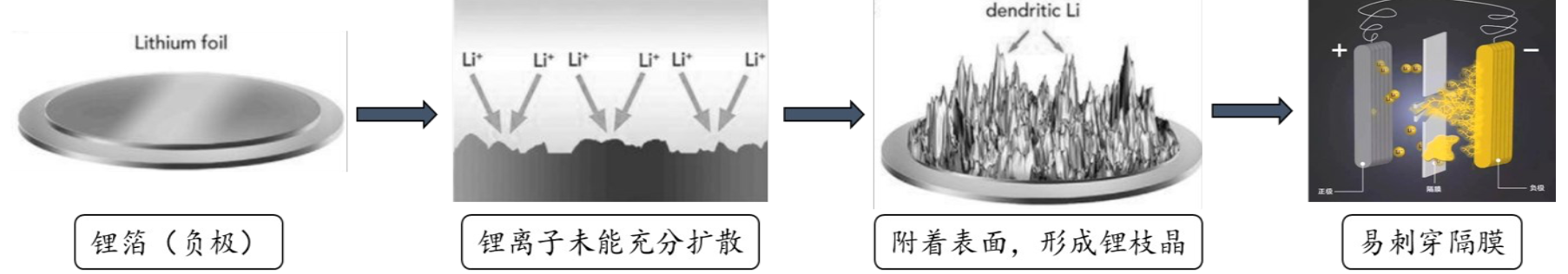 全球公司学习笔记 | 动力电池升维之战：全球固态电池企业盘点