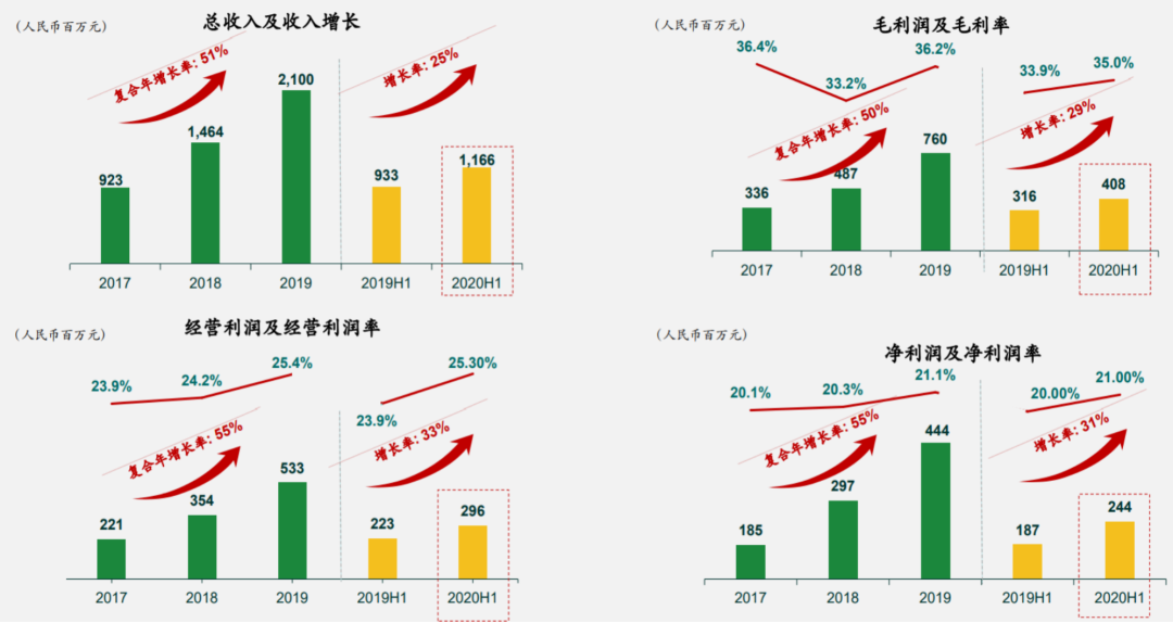 碧桂园服务“大手笔”收购蓝光嘉宝，行业并购开始加速