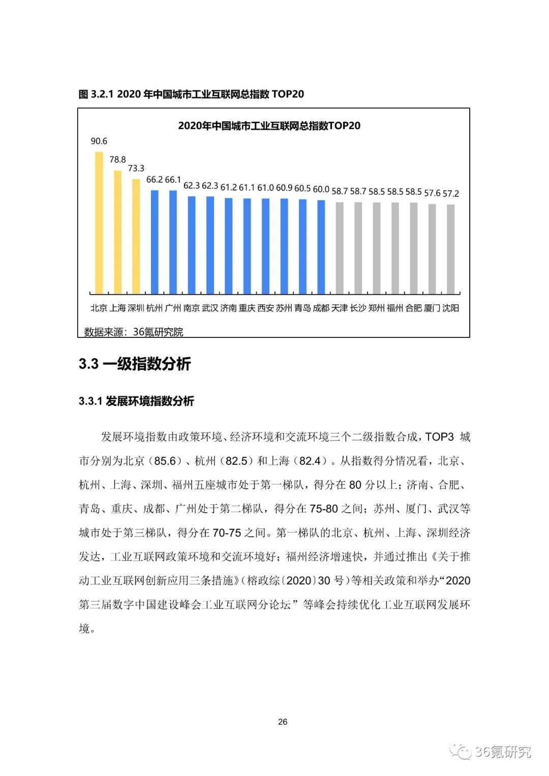 36氪研究院 | 新基建系列之：2020年中国城市工业互联网发展指数报告