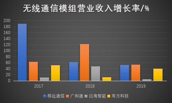 物联网泪崩2021：A股终于捱来“鸿蒙元年”