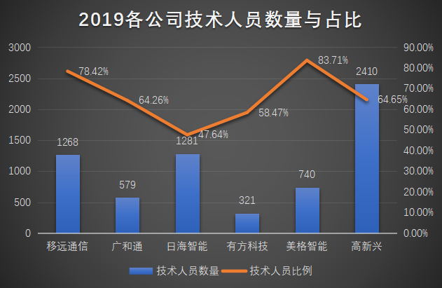 物联网泪崩2021：A股终于捱来“鸿蒙元年”