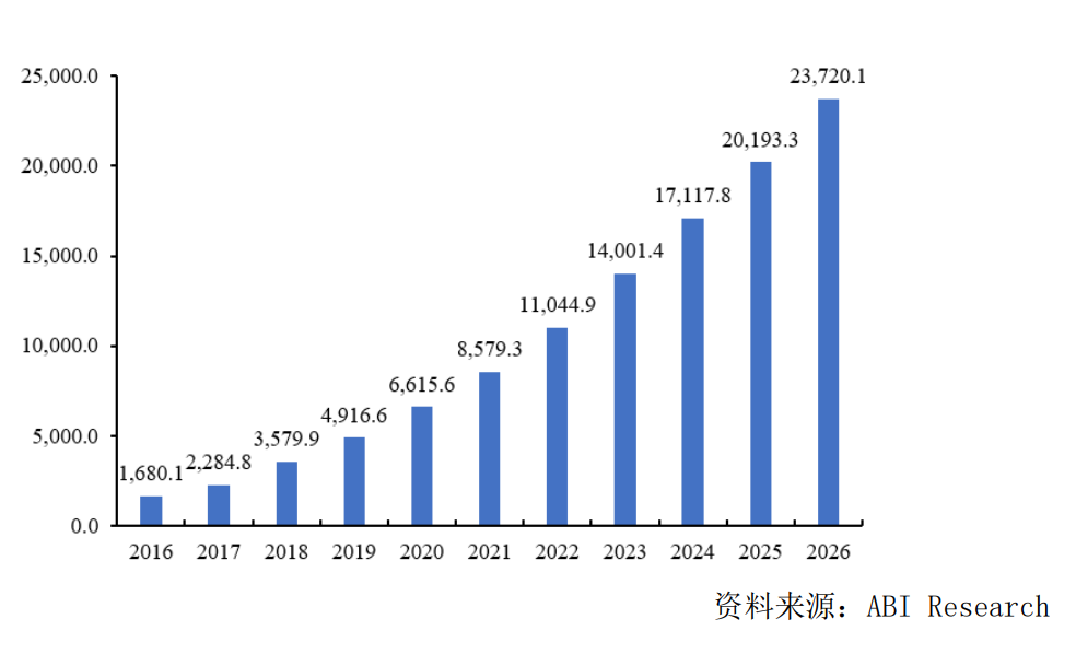 物联网泪崩2021：A股终于捱来“鸿蒙元年”