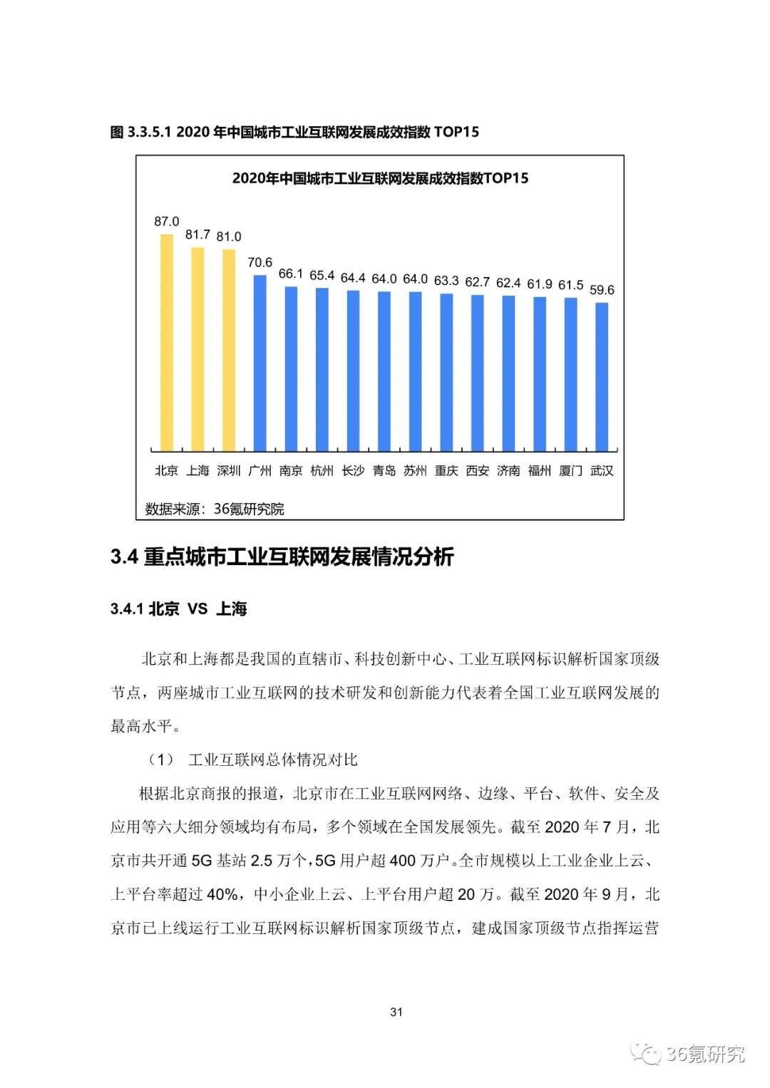 36氪研究院 | 新基建系列之：2020年中国城市工业互联网发展指数报告