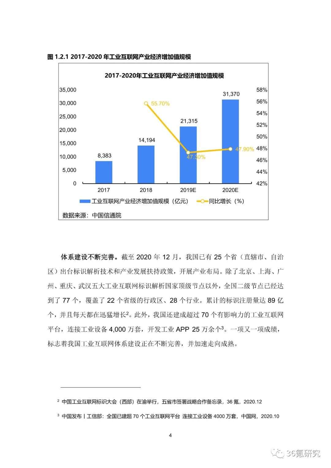 36氪研究院 | 新基建系列之：2020年中国城市工业互联网发展指数报告