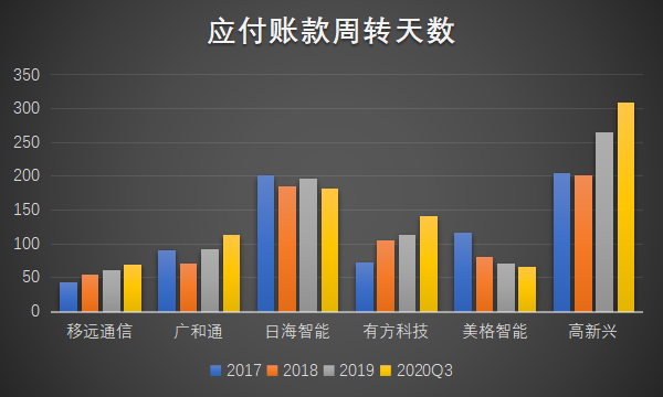 物联网泪崩2021：A股终于捱来“鸿蒙元年”