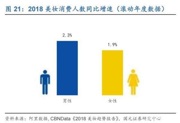 蹭“完美日记”上市之光，“韩束”冲刺A股能否一帆风顺？