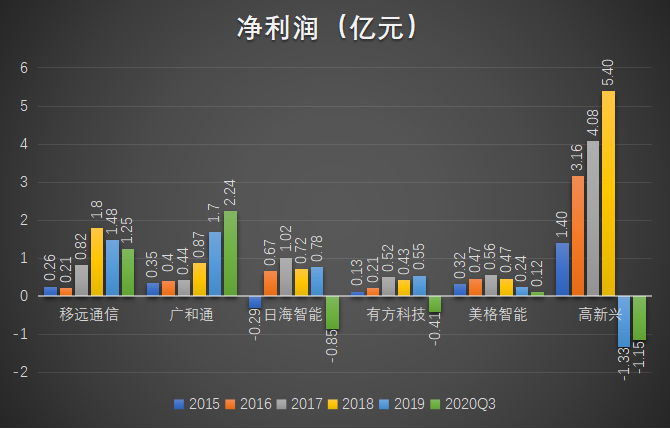 物联网泪崩2021：A股终于捱来“鸿蒙元年”