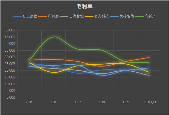 物联网泪崩2021：A股终于捱来“鸿蒙元年”