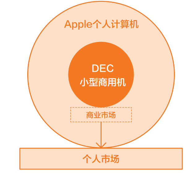 任何时候，我们都是被关进自己认知框架的囚徒