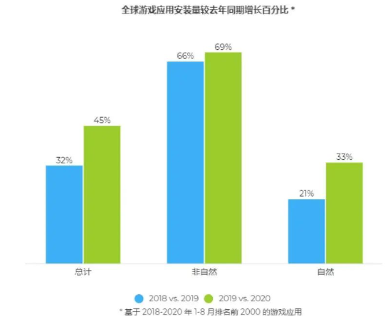 进击蓝海，探索游戏出海投放在智能大屏Connected TV的可能性