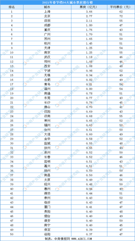 究竟是什么成就了“史上最强春节档”？