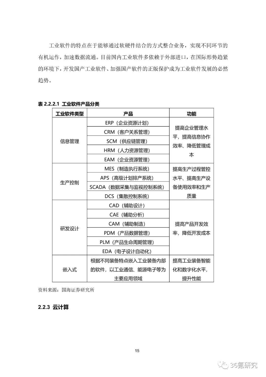 36氪研究院 | 新基建系列之：2020年中国城市工业互联网发展指数报告