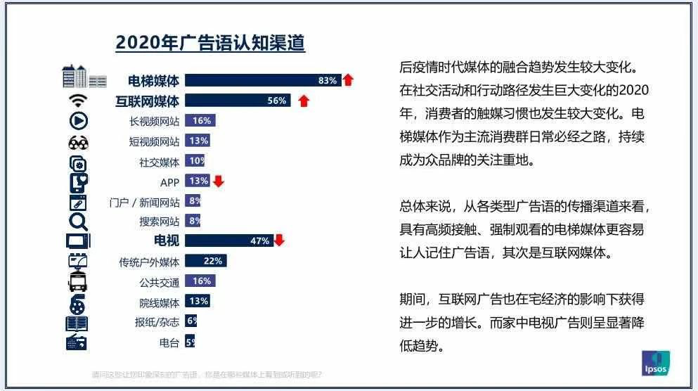 2021年品牌如何高成长？你需要知道这些趋势