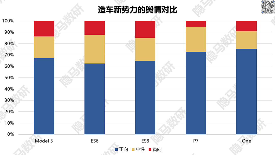 造车新势力们都把车卖给了谁?