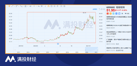 特斯拉、蔚来、吉利都在用这块“神奇”的玻璃