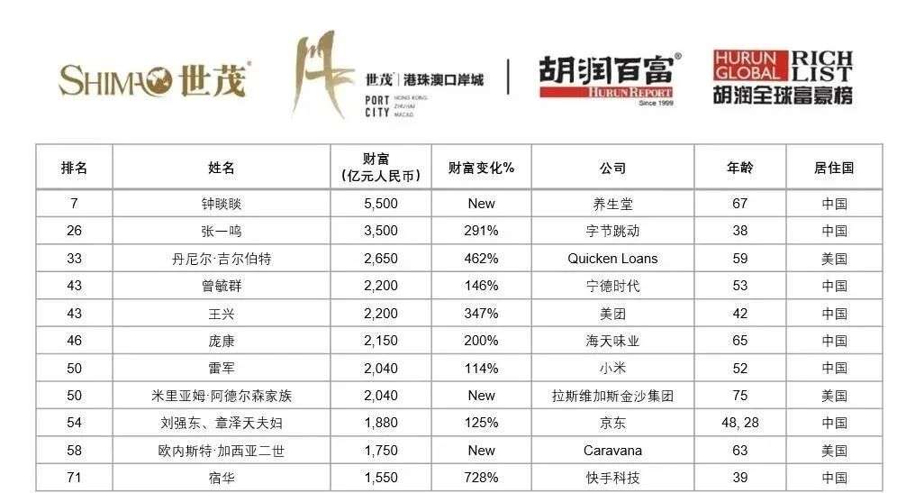 全世界有多少人口2021_北流隆盛镇有多少人口